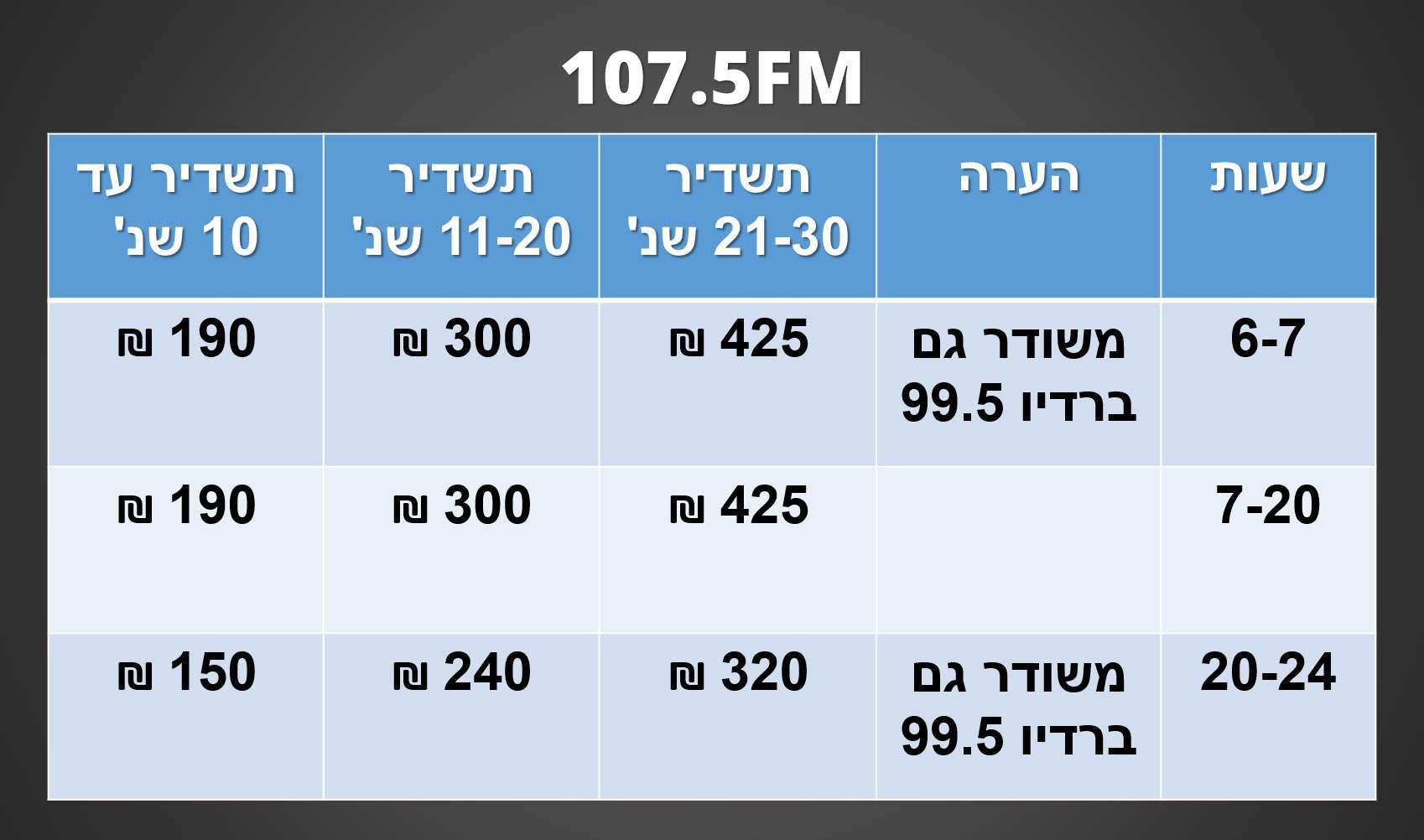 לוח תעריפים לשידור תעמולת הבחירות לרשויות המקומיות - רדיו חיפה 107.5FM