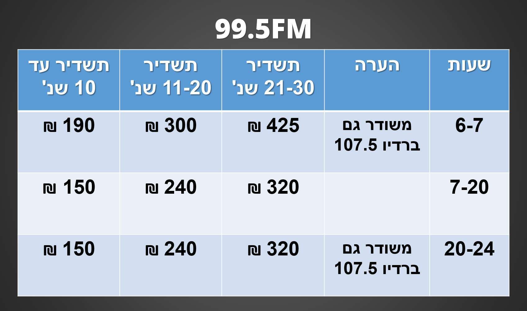 לוח תעריפים לשידור תעמולת הבחירות לרשויות המקומיות - רדיו חם אש 99.5FM