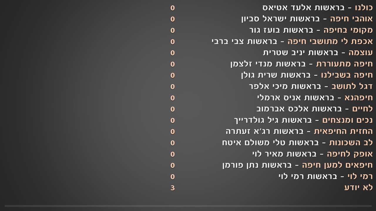 סקר מס' 5 - בחירות 2018